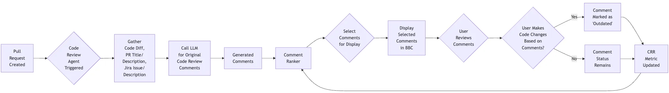 Article content
